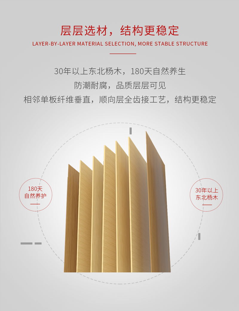 壹号娱乐阻燃板结构